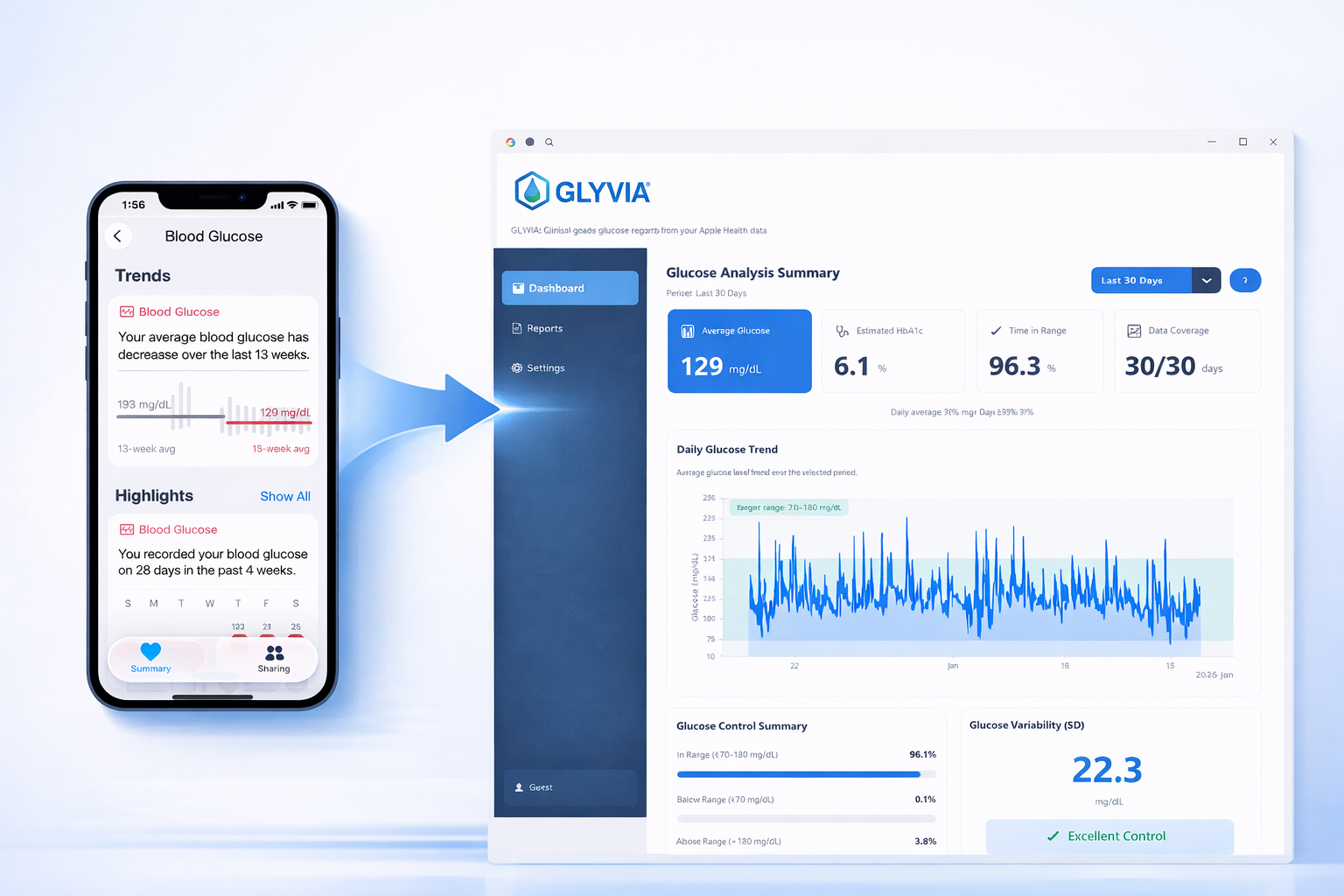GLYVIA Dashboard - Glucose Analysis on Mobile and Desktop